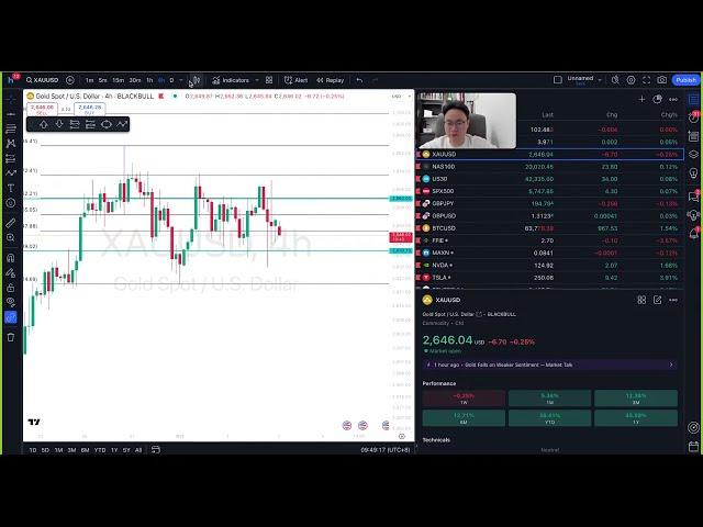 DAILY ANALYSIS - XAUUSD (MON, 7th OCTOBER 2024)