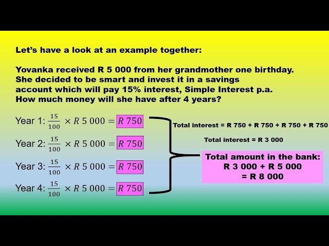 Grade 8 Mathematics Simple Interest