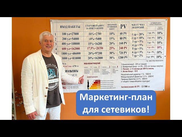 Маркетинг план для сетевиков!