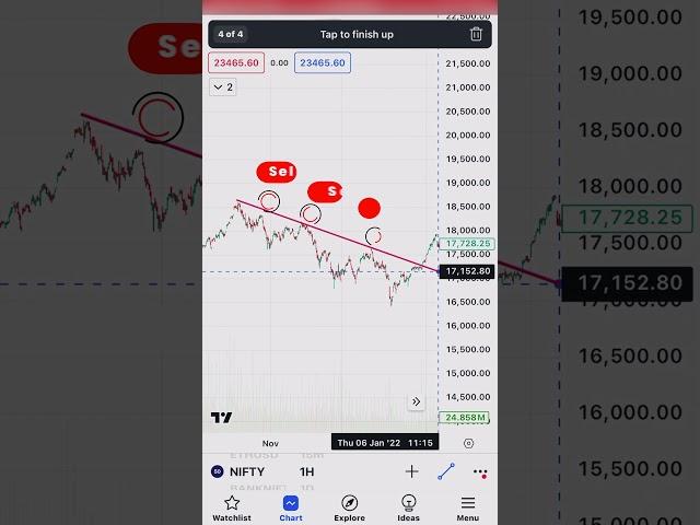 Simple Trendline Tool: Predict Market Trends Easily! #trading #stockmarket
