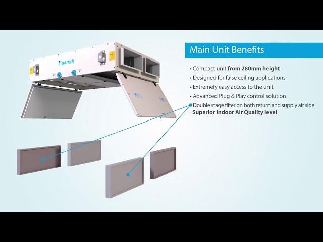 Daikin - Air Handling Units | D-AHU Modular L