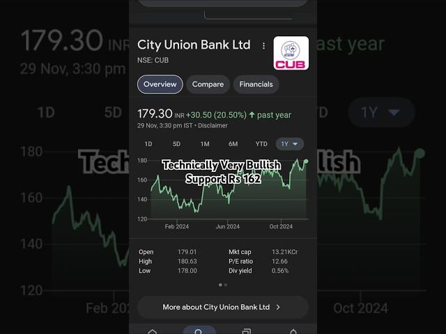 City Union Bank Ltd | CUB  @ Rs 179 | 22% 1 Year Return #cityunionbank