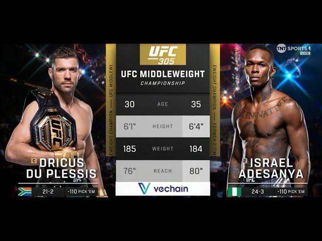 Israel Adesanya vs Dricus Du Plessis  (Full Fight)