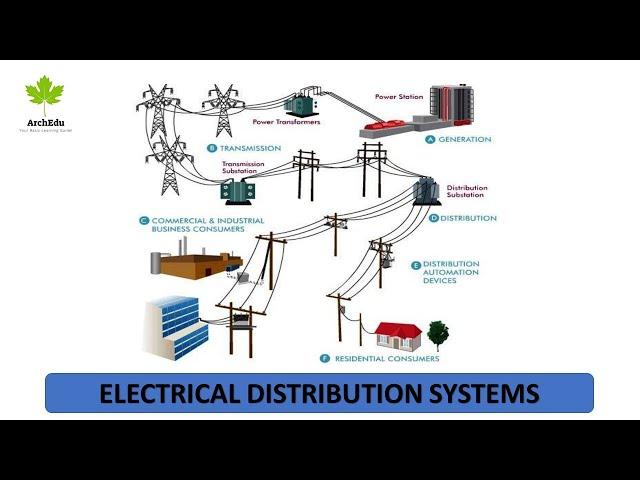 ELECTRICAL DISTRIBUTION SYSTEM