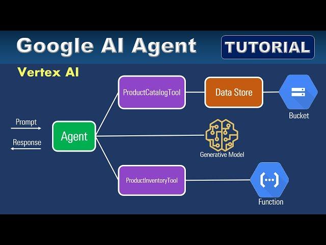 Google Vertex AI Agent Builder Tutorial