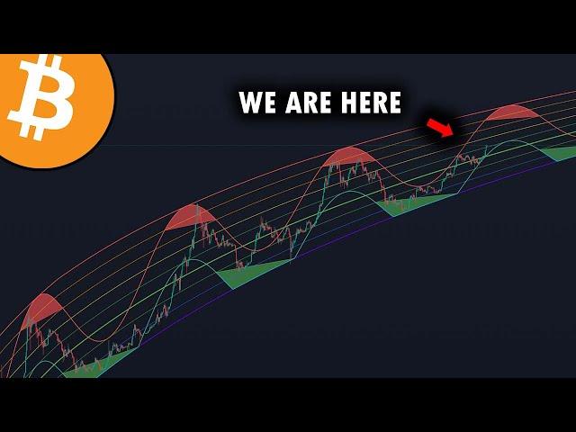 THIS BITCOIN SIGNAL HAS NEVER BEEN WRONG BEFORE!! - 2024 INSANE Target - Bitcoin Analysis