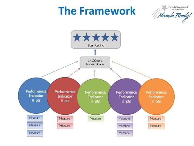 NSPF Presentation Series: Why We Have the Nevada School Performance Framework (NSPF)