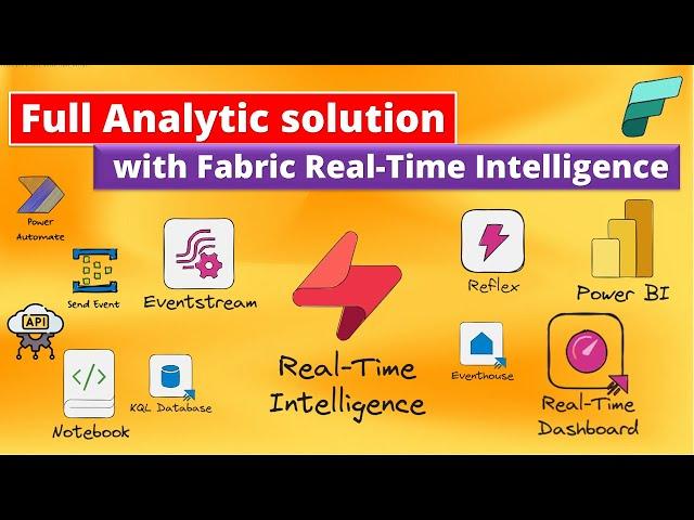 Real-Time Data Streaming & Analytics with Microsoft Fabric | Complete Guide (Real-Time Intelligence)