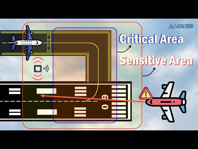 How to Protect ILS Signals | ILS Critical Area | ILS Sensitive Area | Factors affecting the areas