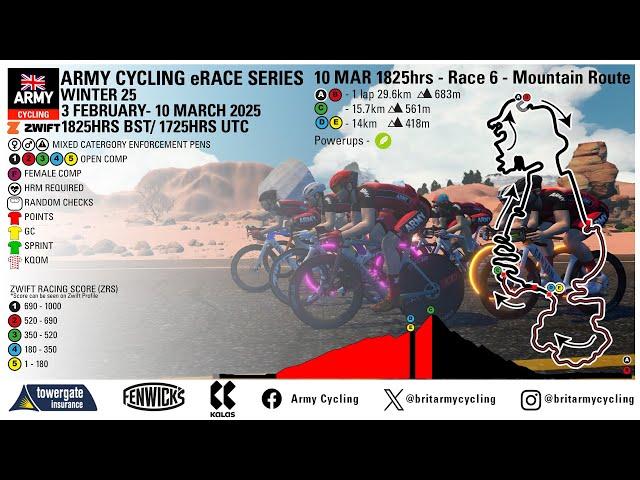 Army Cycling eRace Series Winter 2025 - Race 6 - Mountain Route