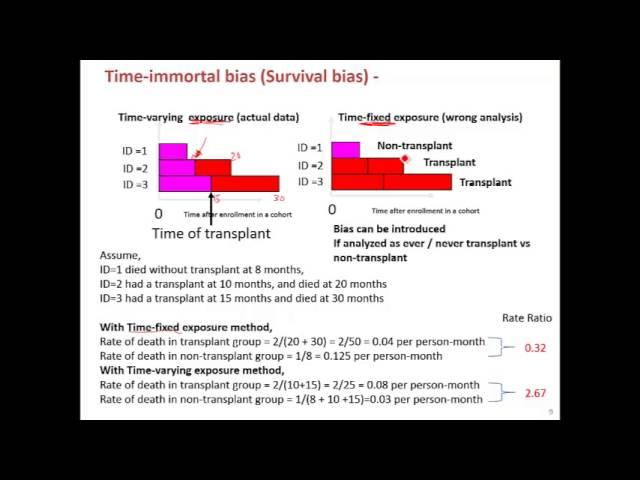 Cox Proportional Hazard with Time Varying Covariate