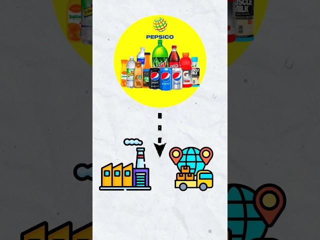 A Secret Company That Makes All PepsiCo Product in .