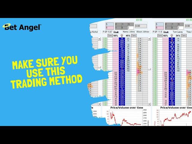 Betfair trading | Get more winning trades using this set-up