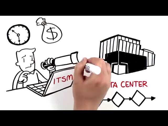 Connect to Data Center Information to Improve ITSM Workflows, Processes and SLAs