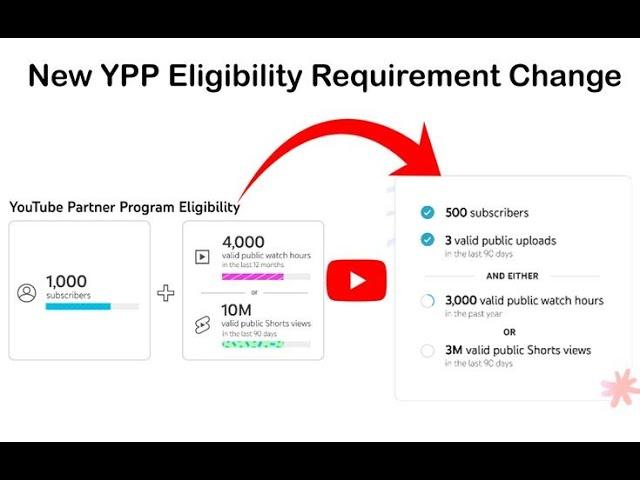 How shorts creator can earn from partnership program#subscribemychannel #2024 #mrtecho