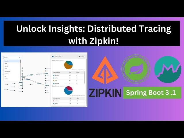 Distributed Tracing with Zipkin: Monitoring Microservices Performance | Microservices 3.0