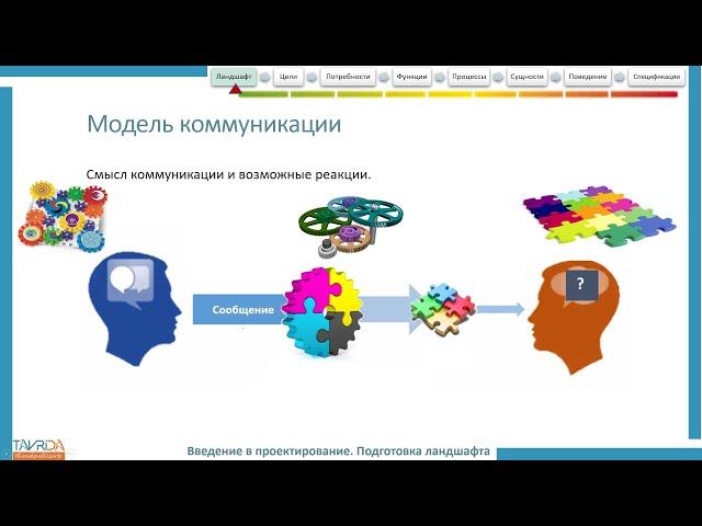 Обучение проектированию Информационных Систем. Часть 2. "Создание ландшафта проекта".