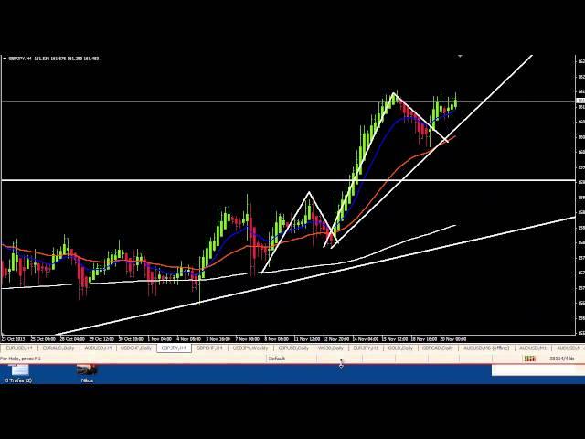 Spartan Forex Trader Academy Live Trading Room - Full session!