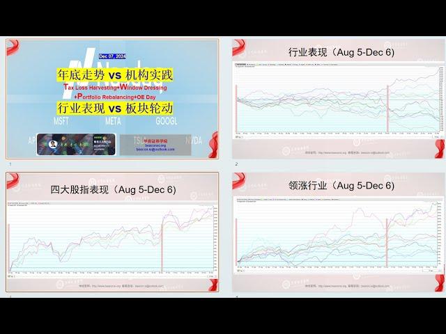 大盘走势 Vs 机构年底行业实践，行业表现 vs 板块轮动节奏