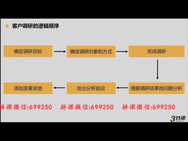 1 客户需求分析会员免费