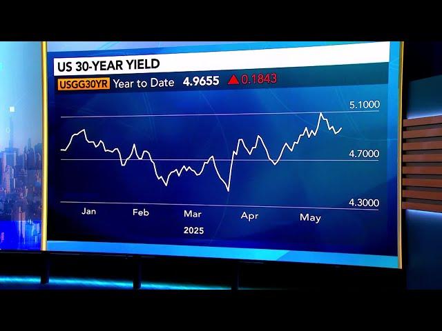 Now Is Not the Time to Buy 30-Year Treasuries, Hunt Says