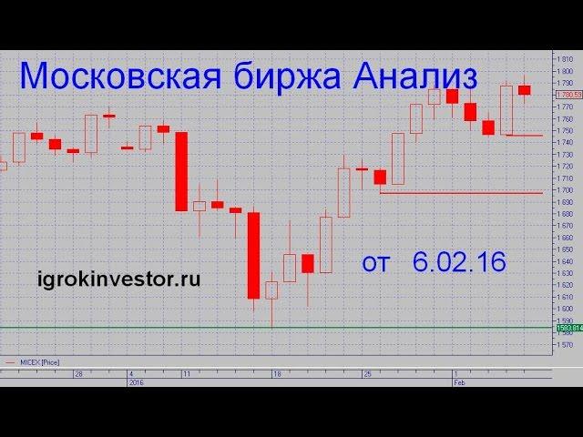 Московская биржа анализ