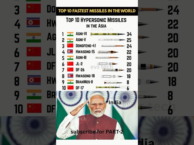 Top 10 Fastest Hypersonic Ballistic Missiles in Asia 2025  #HypersonicMissiles
