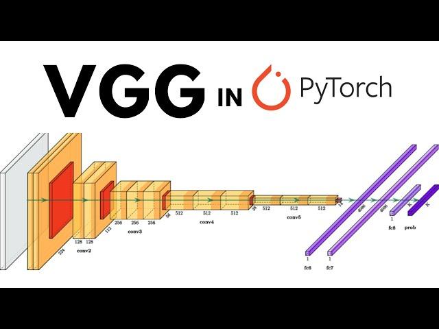 What is VGG in Deep Learning?