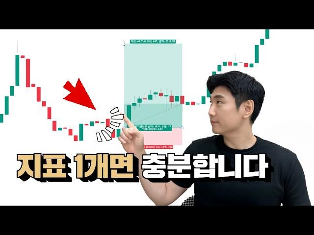 완전초보도 익절가능한 5분봉 단타 매매법