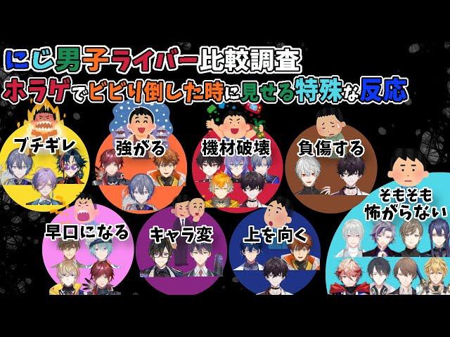 ホラゲでただ叫ぶだけではなく、色々と特殊なリアクションを見せてくれるにじ男子たちまとめ【にじさんじ/切り抜き/小柳ロウ/魁星/榊ネス/北見遊征/ローレン/星導ショウ/葛葉/剣持刀也ほか】