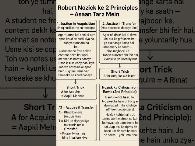 RawlsVsNozick | Principle Difference Explained | By ShahbazLucky#politicaltheory #wpt