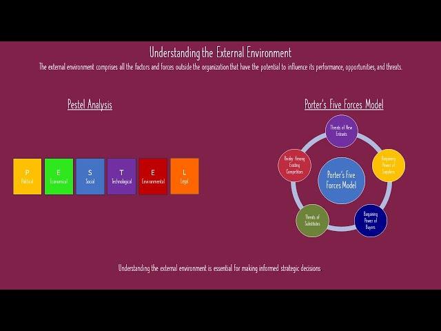 External Environment Analysis In Strategic Management