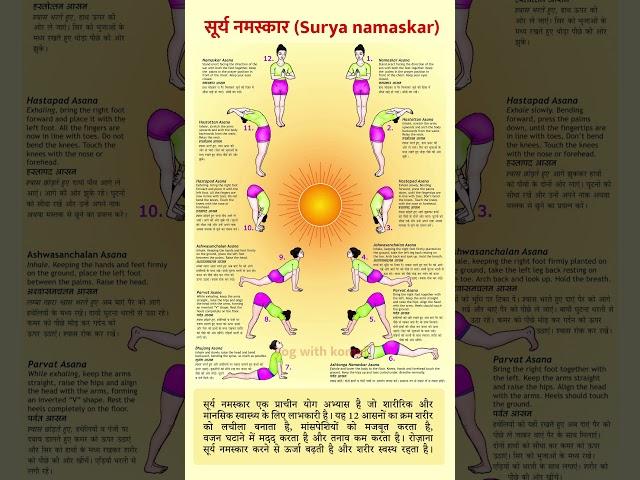 How to do suryanamaskar #yogaposes #chart #yoga #ytshorts #yogwithkomal #shortsfeed  #motivation