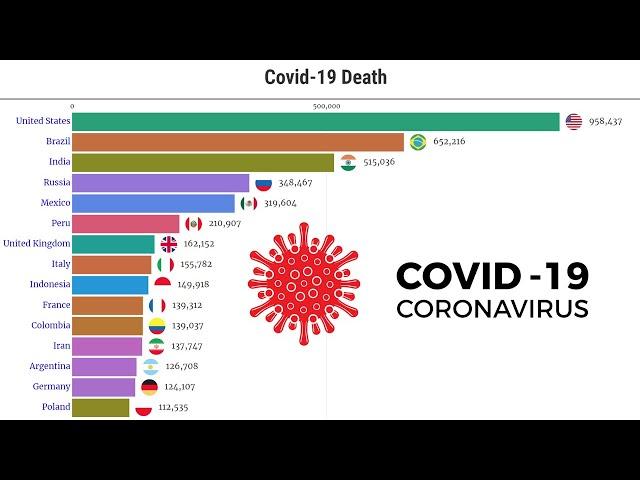 Data Is Beautiful - Coronavirus Deaths Worldwide by Country (UPDATE !)