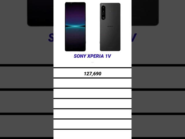 soni xperia 1v new smartphone, price,Ram, battery, camera, specs, display, processor