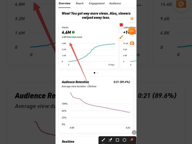 Views kaise badhaye 2025 | how to increaseviews on youtube #views #nectarpoint