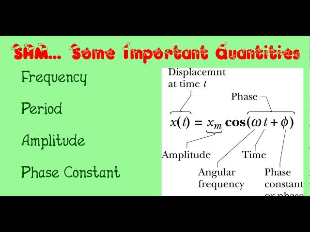 SHM Basics