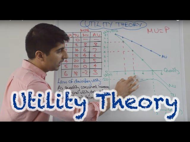 Utility Theory - Total, Marginal and Average Utility