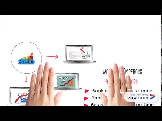 BEST SEO SERVICE