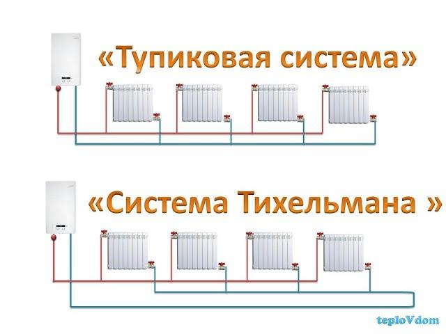 Двухтрубная система отопления. Петля Тихельмана