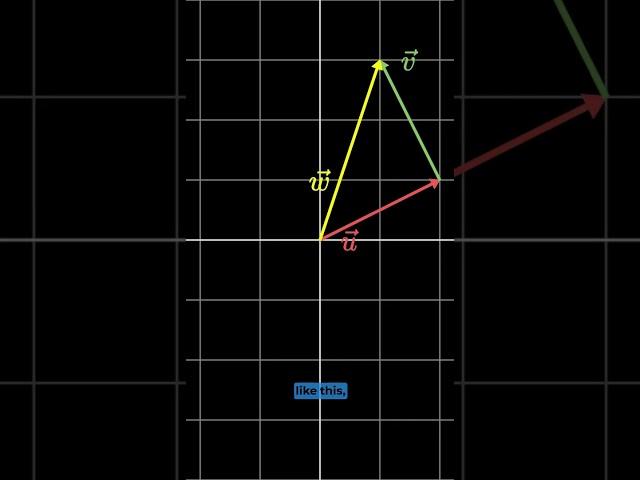 Triangle Law of Vector Addition Explained! #math #mathematics #calculus #calculus3 #vectorcalculus