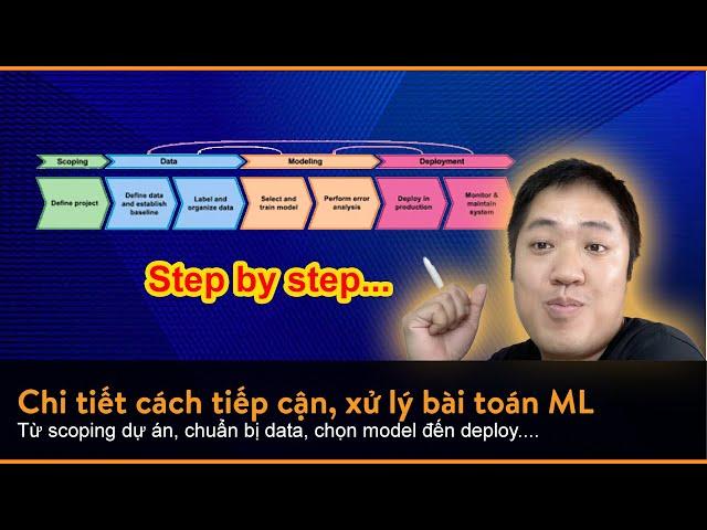 Hướng dẫn chi tiết cách tiếp cận, giải quyết bài toán Machine Learning - Mì AI