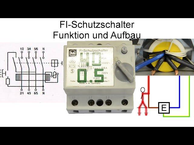 FI Schutzschalter / Fehlerstromschutzschalter - Funktion und Aufbau