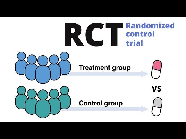 Randomized control trial (RCT) explained