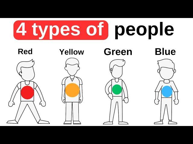 Which Are You? - 4 Types of Human Behavior &How To Deal With Each Of Them