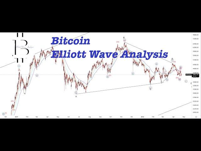 Bitcoin to Continue LOWER || BTC Elliott wave