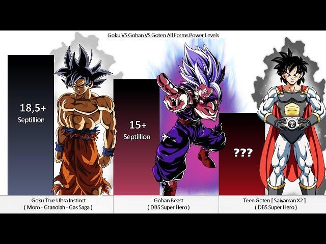 Goku VS Gohan VS Goten All Forms Power Levels - Dragon Ball Z / DBGT / DBS / SDBH ( Over the Years )