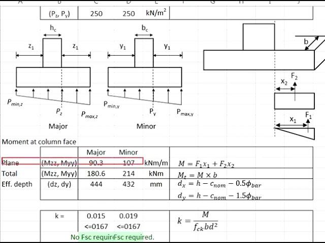 3.28 Design of pad footing under axial part 2