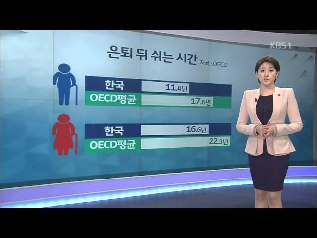 100세 시대… 한국인의 ‘실제 은퇴 연령’은?