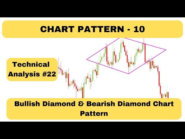 Bullish Diamond & Bearish Diamond Chart Pattern | Stock Market Technical Analysis #22